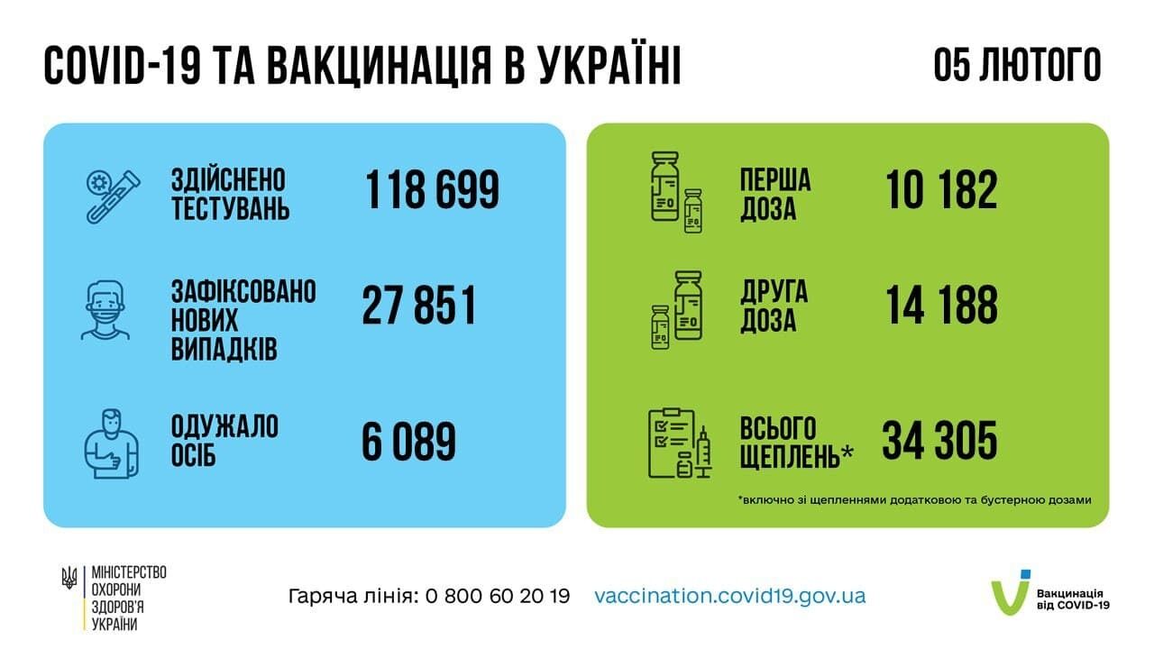 Коронавирус и вакцинация в Украине.