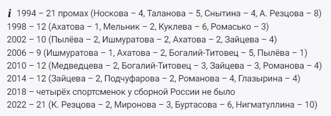 Результаты россиянок на Олимпиадах в "индивидуалке".