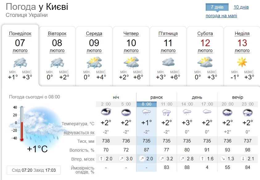 Прогноз погода в Киеве на неделю.