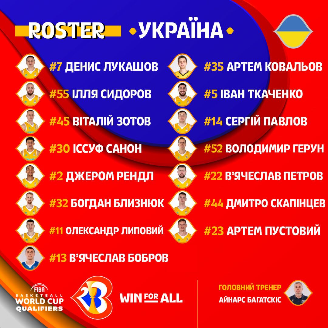 Состав сборной Украины по баскетболу.