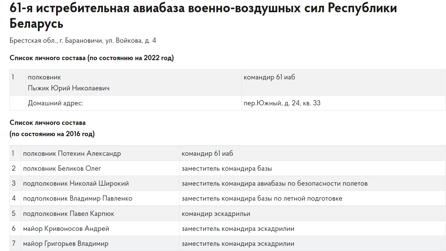 Список керівного складу окупантів із Білорусі