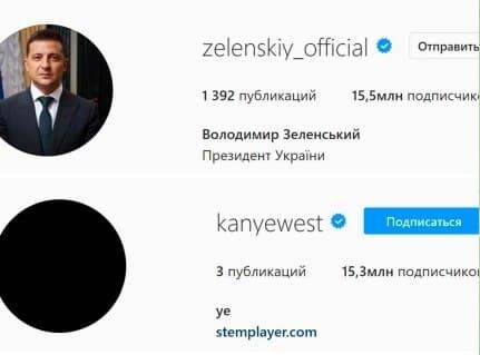 Зеленский стал одним из самых популярных людей в Instagram, обойдя Канье Уэста