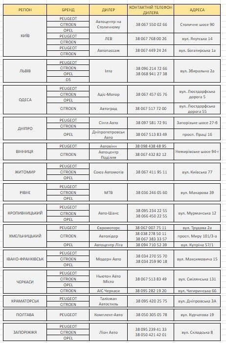 Концерн Stellantis призупиняє імпорт та експорт авто в рф