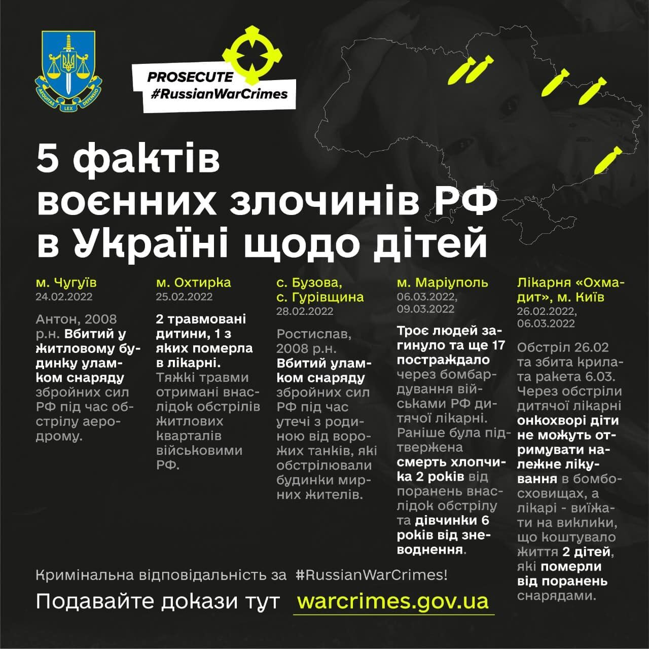 В Україні російські окупанти за 16 днів убили 79 дітей