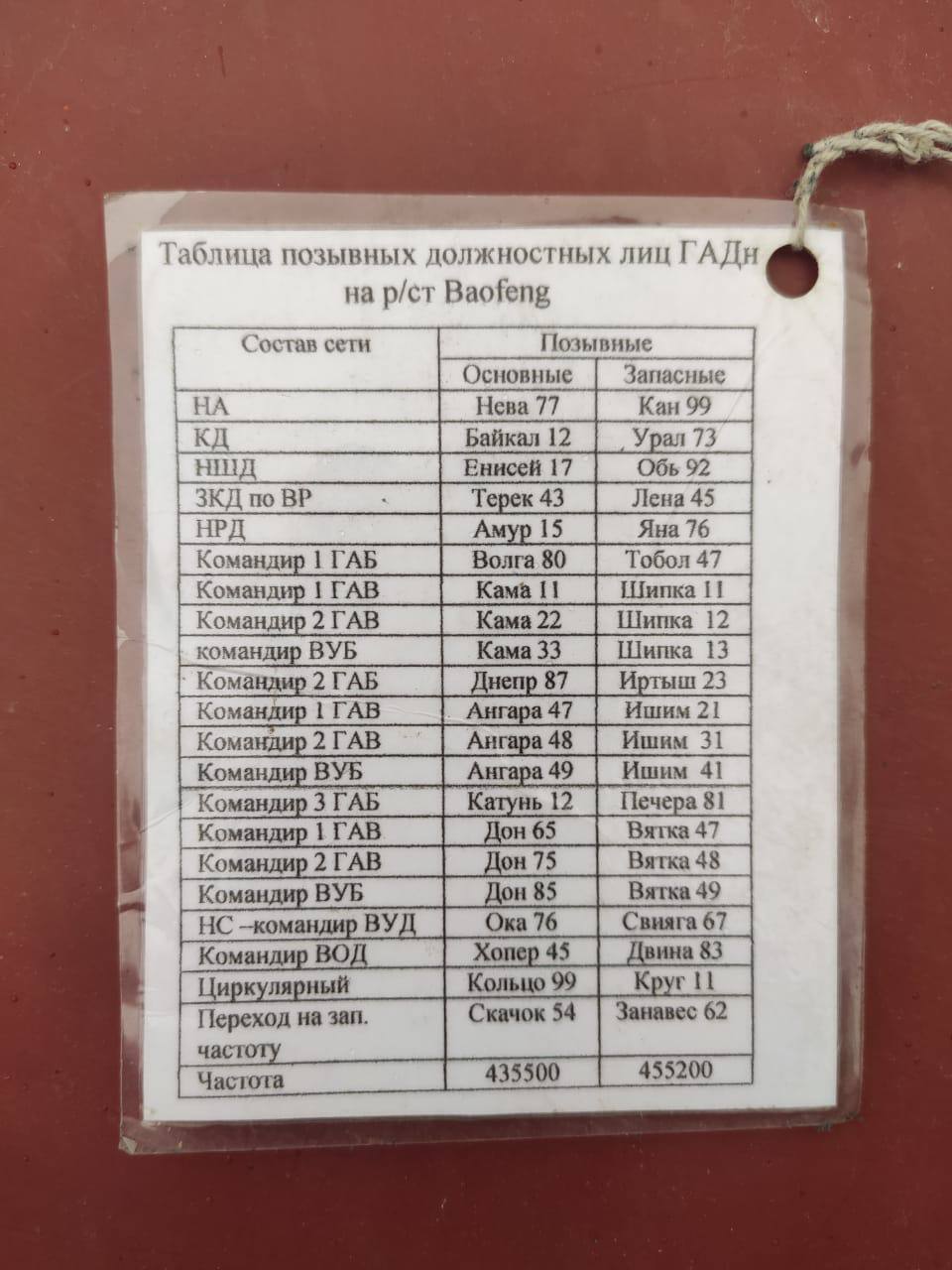 Список позывных российских оккупантов