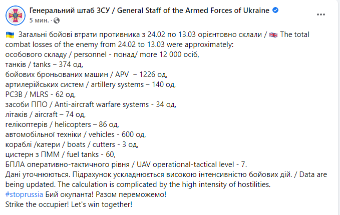 РФ у війні проти України втратила 374 танки, 1226 броньованих машин і 3 кораблі: дані на 13 березня