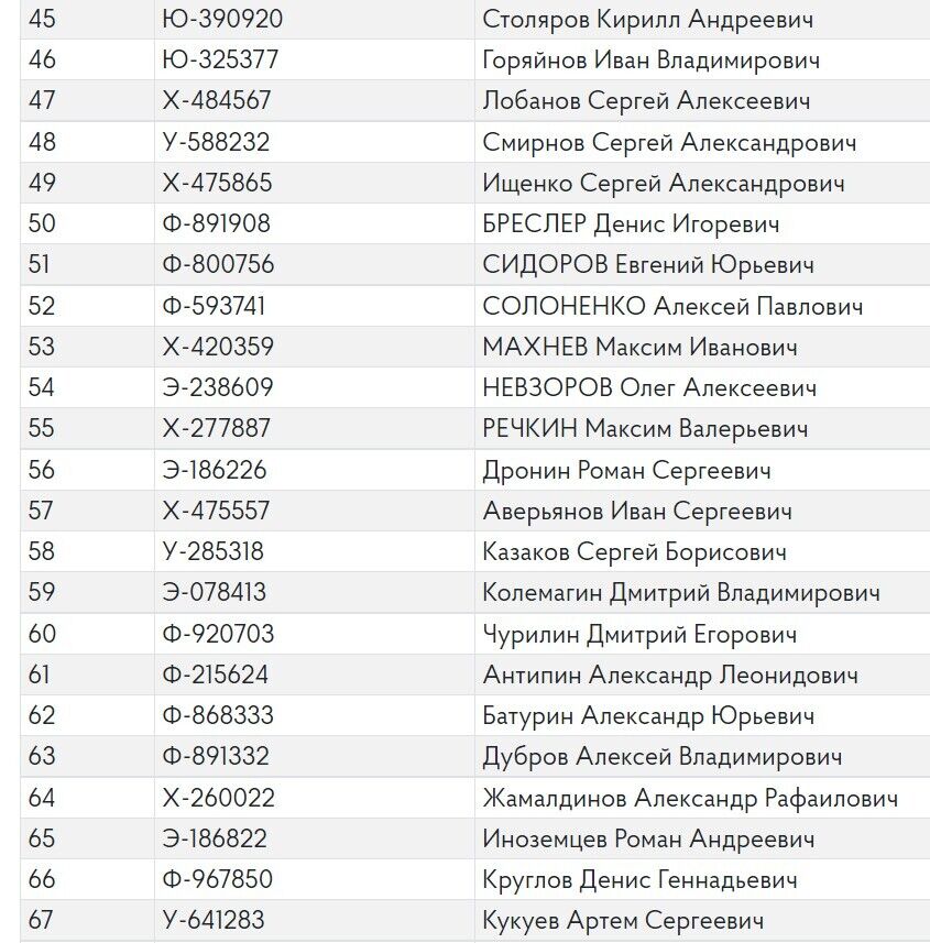 Прізвища військових авіаполку РФ, які воюють проти України