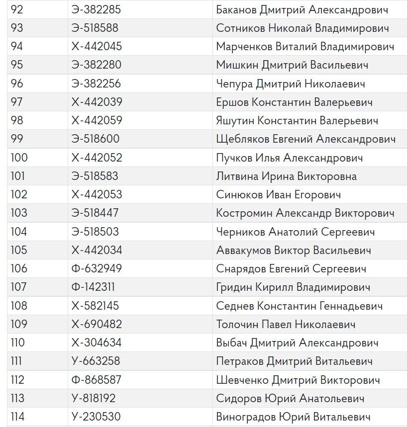 Прізвища військових авіаполку РФ, які воюють проти України