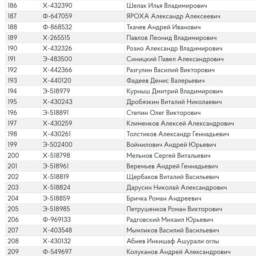 Фамилии воюющих против Украины военных авиаполка РФ