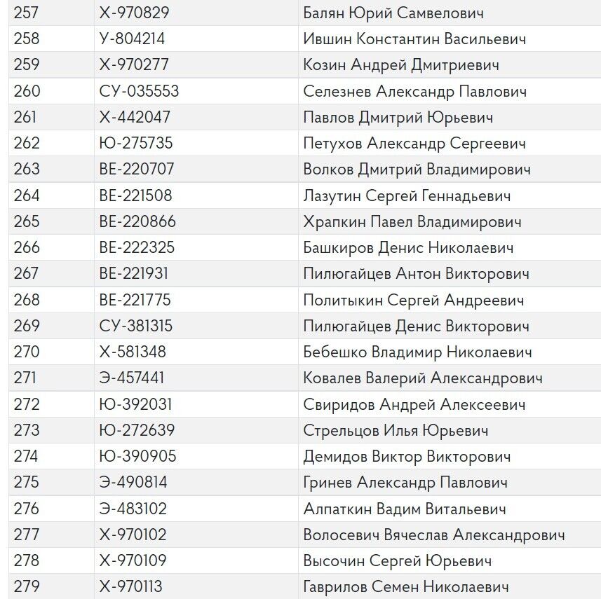 Фамилии воюющих против Украины военных авиаполка РФ