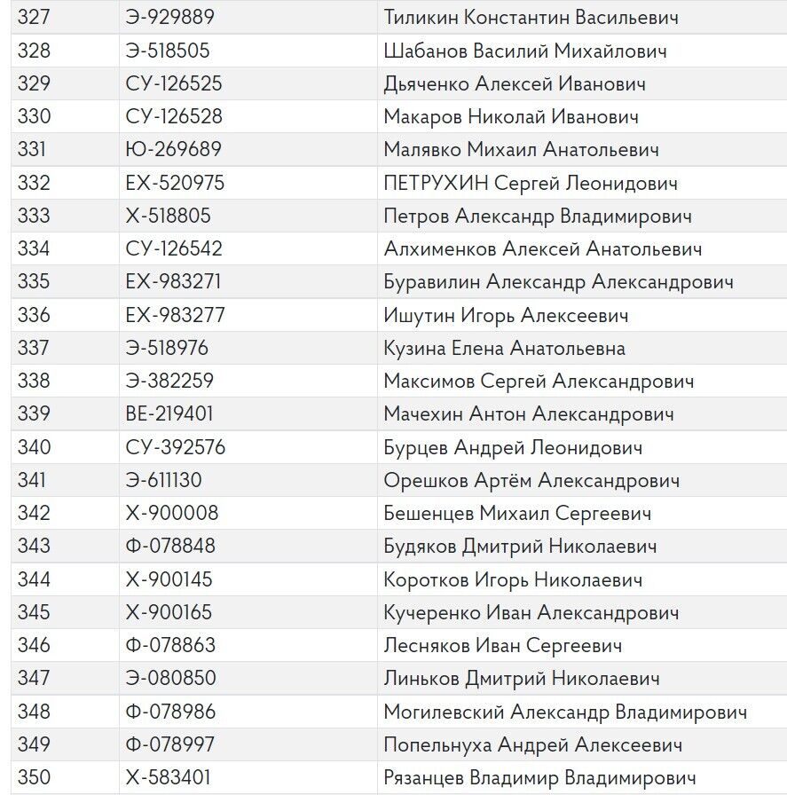 Прізвища військових авіаполку РФ, які воюють проти України