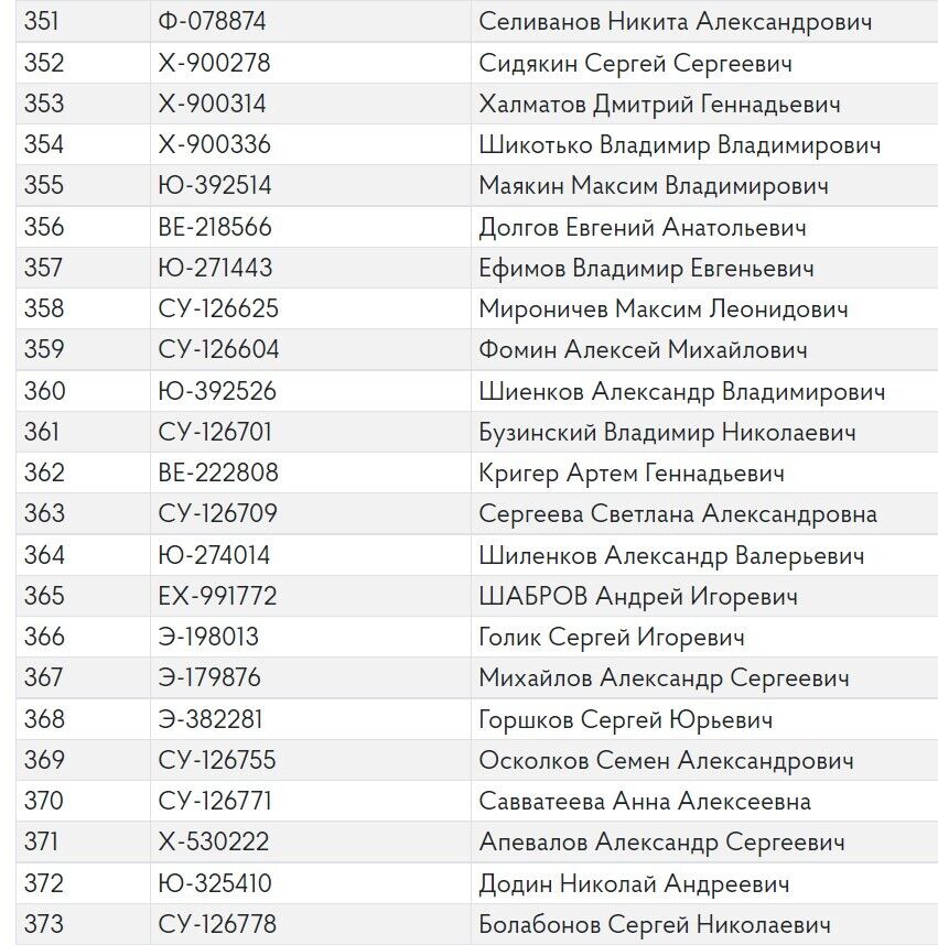 Прізвища військових авіаполку РФ, які воюють проти України