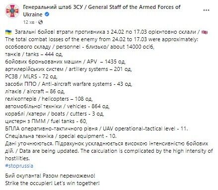 Россия в войне против Украины потеряла 14 тыс. солдат, 444 танка и 108 вертолетов