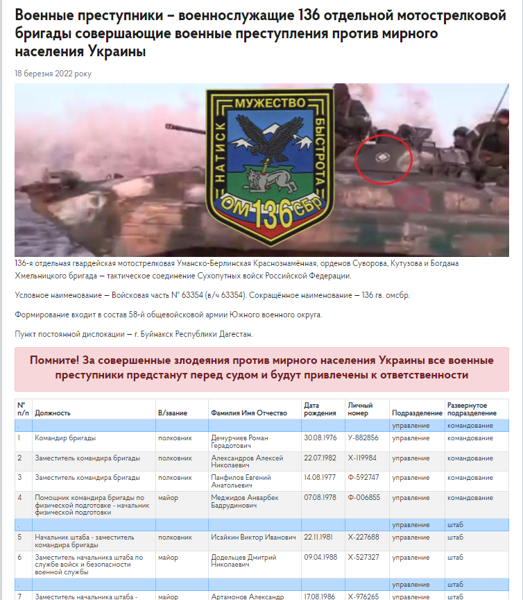 Розвідка оприлюднила імена солдатів із Дагенстану, які воюють проти України