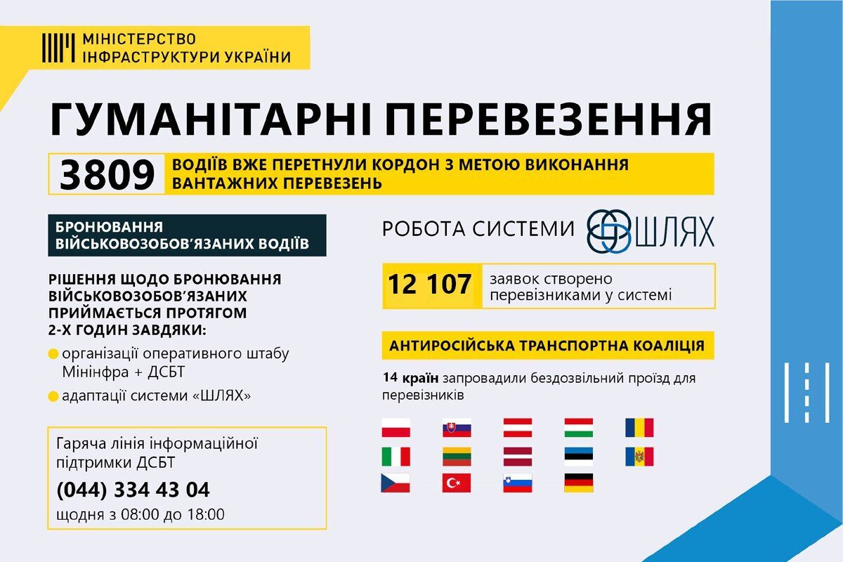 Мінінфраструктури оптимізувало транспортування гуманітарної допомоги