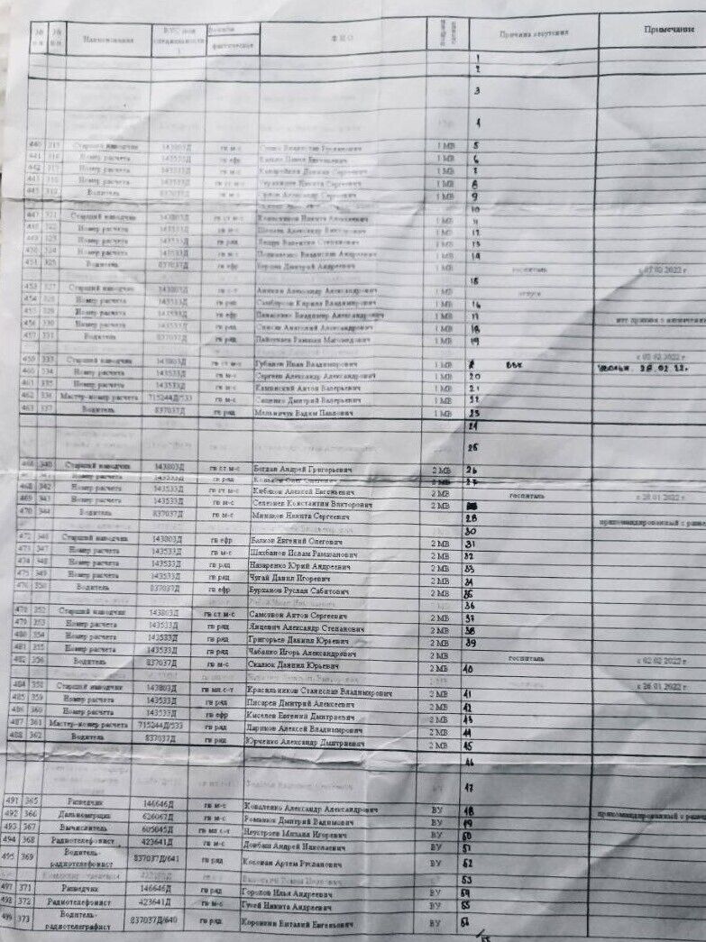 ЗСУ захопили секретні документи Росії: у Кремлі планували окупувати всю Україну за 15 діб. Фото