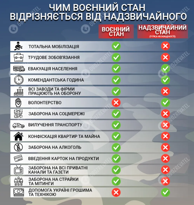 Зеленский официально продлил военное положение в Украине на месяц: о чем идет речь в указе