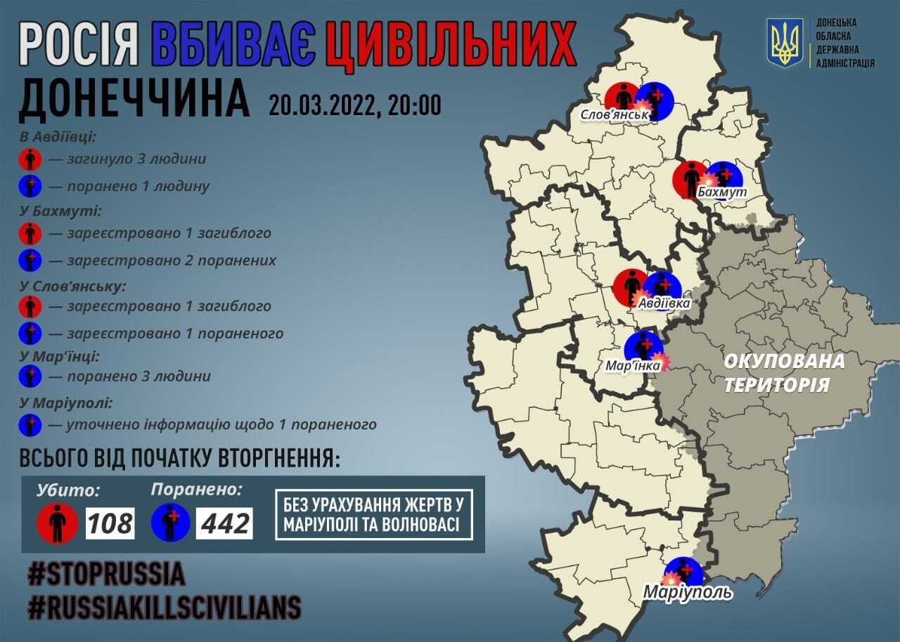 Данные по убитым оккупантами мирным гражданам в Донецкой области.