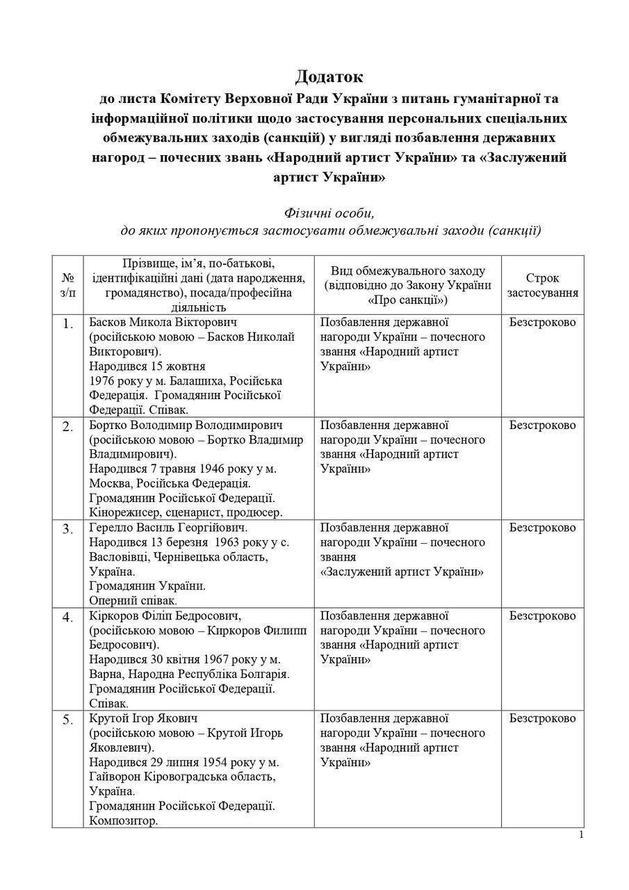 Зеленского призвали лишить Лободу, Лорак, Повалий и других звезд звания