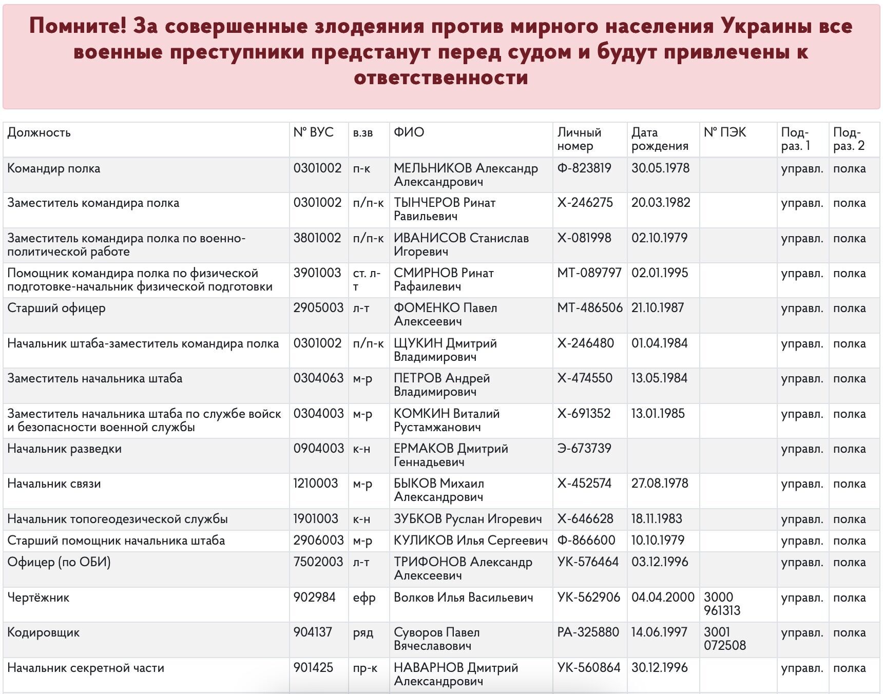 Списки российских оккупантов, которые воюют в Украине