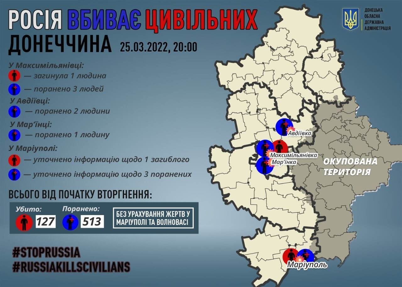 Инфографика по Донецкой области
