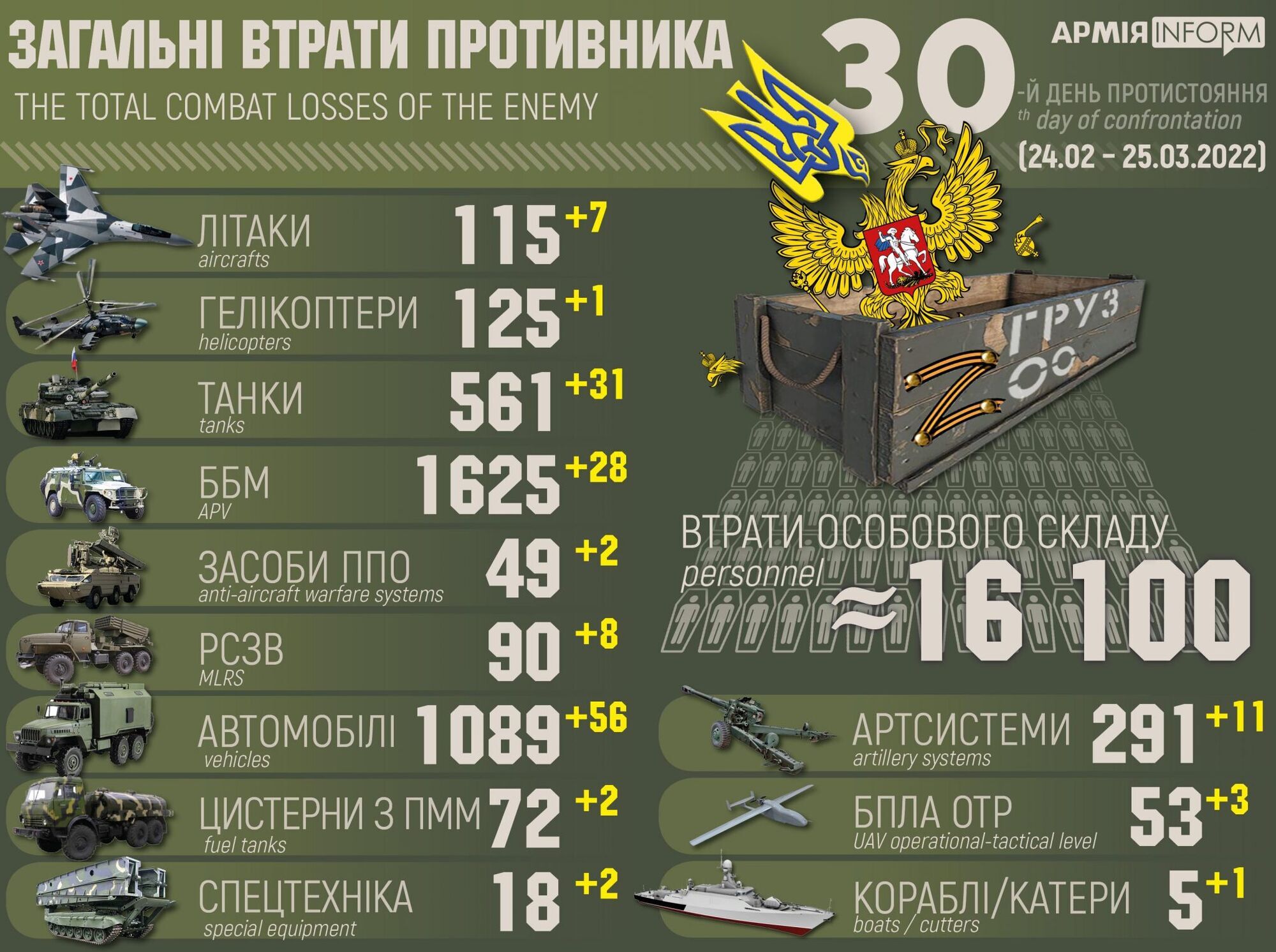 Втрати російських військових.