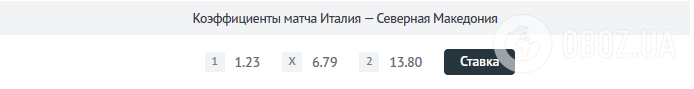 Ставки на матч Італія – Північна Македонія.