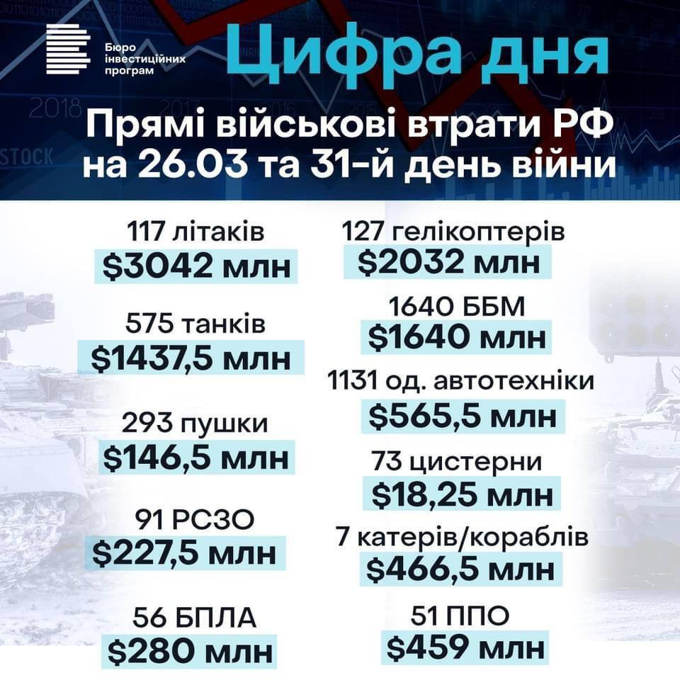 Інфографіка.