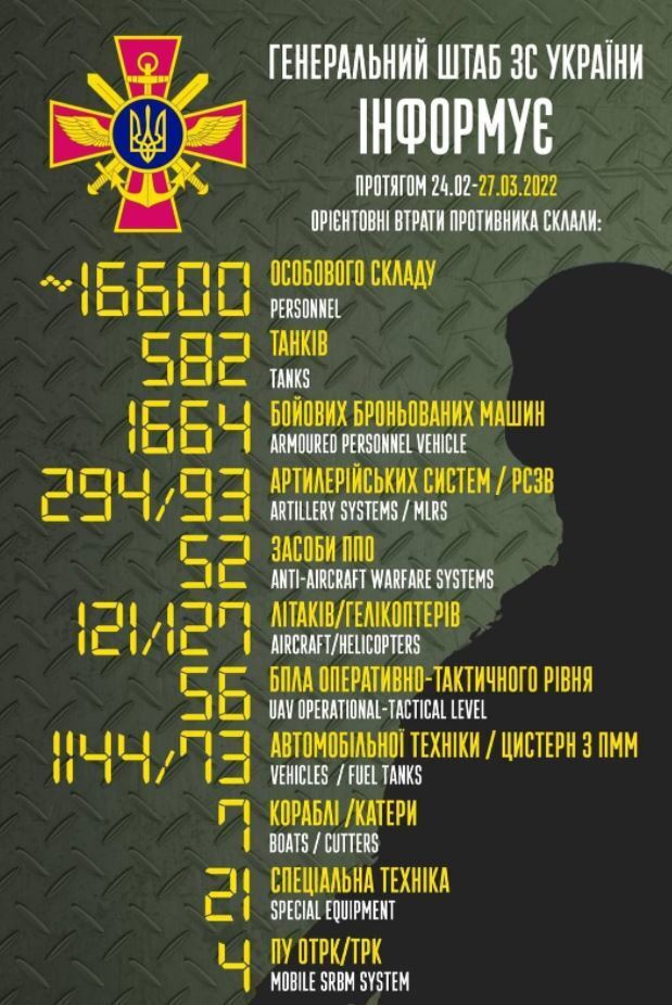 Потери оккупантов в Украине