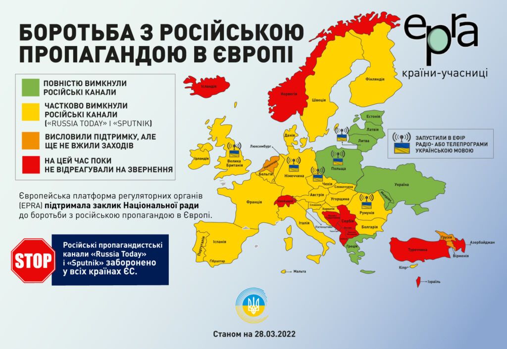 Європа відключає російську пропаганду.