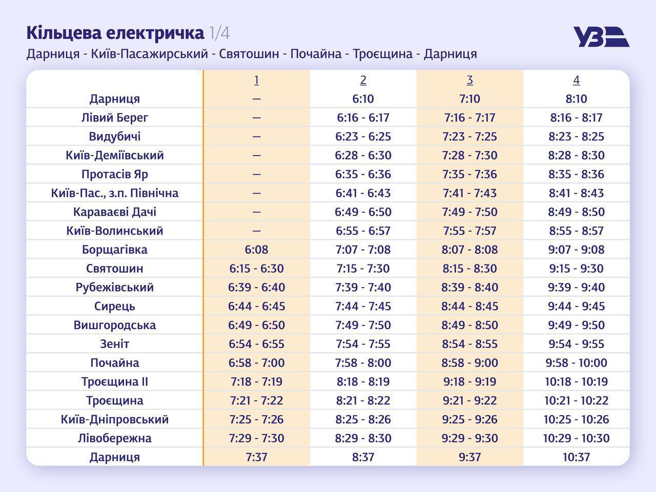 Детальный график движения поездов.