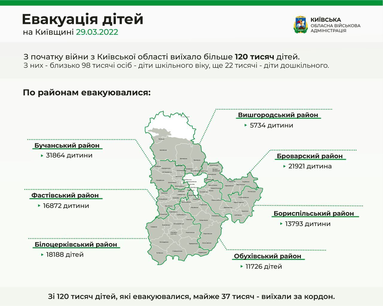 Ситуация с эвакуацией детей на Киевщине.