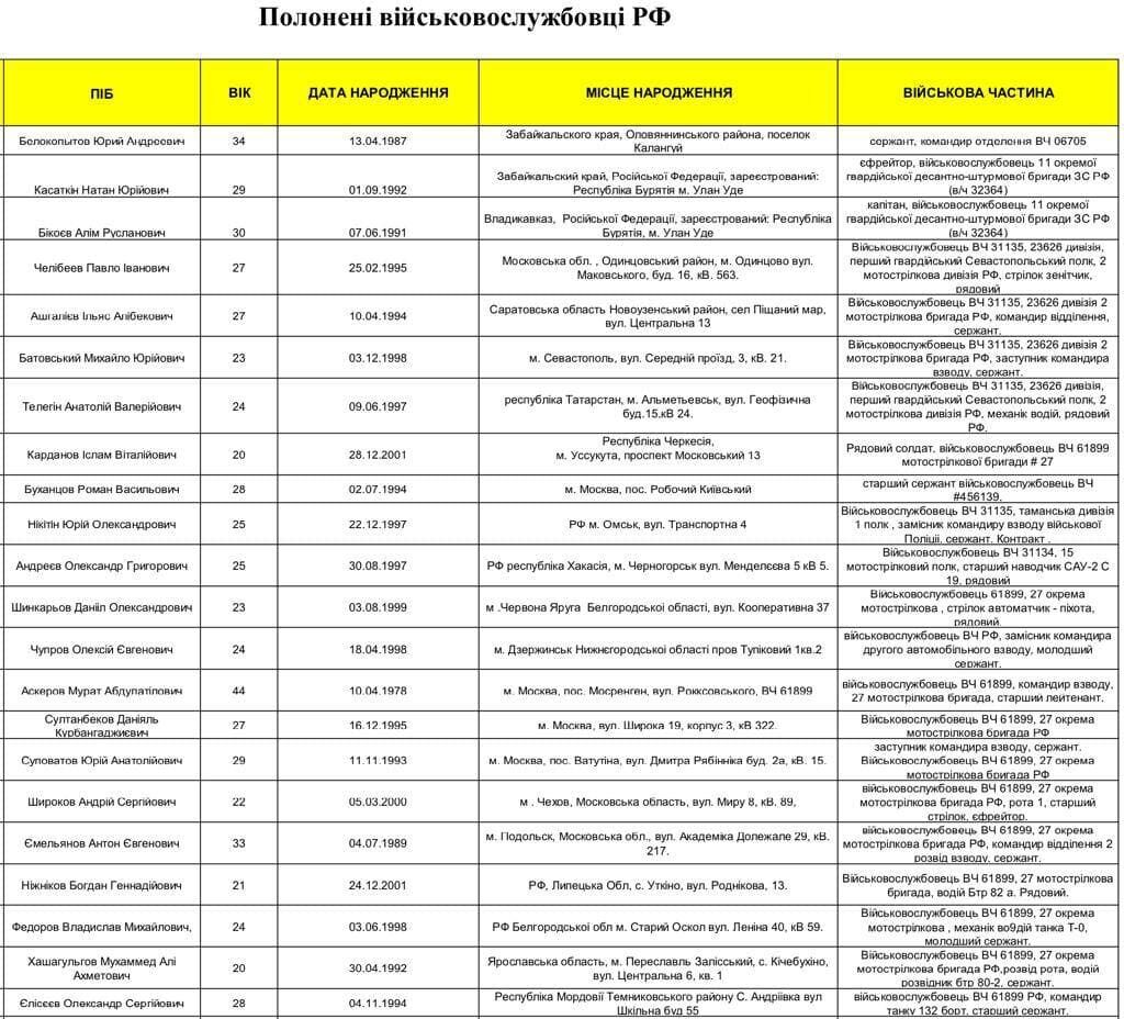 Список пленных россиян
