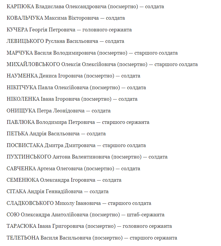 Список нагороджених Зеленським.