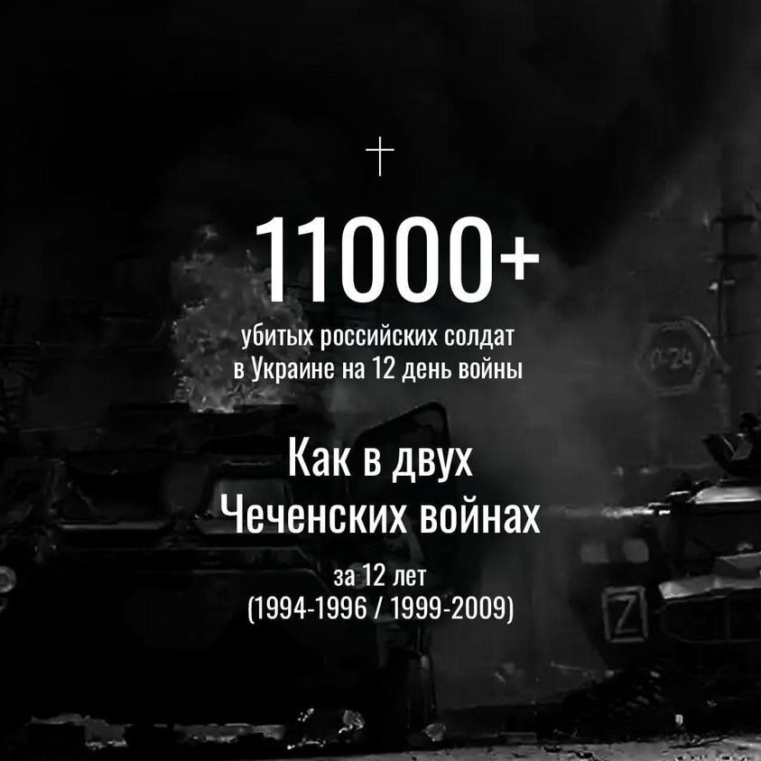 За 11 дней Россия потеряла в Украине больше солдат, чем за 15 лет войны в Чечне