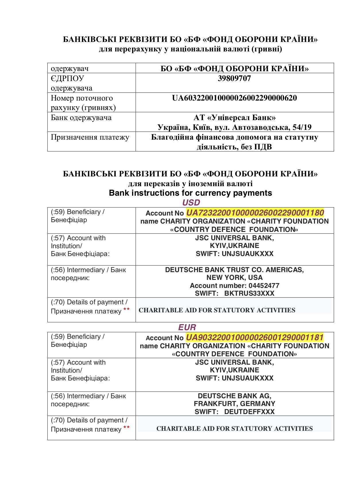 Фонд оборони країни закликає громади та мешканців Дніпра й області фінансово допомагати в обороноздатності