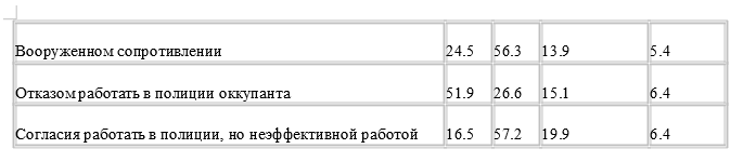 Что делать украинцам, чтобы сместить оккупантов: пособие по ненасильственному сопротивлению