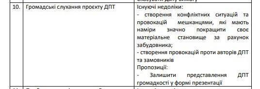 Пока ВСУ и волонтеры спасают Украину, застройщики начали готовить хитрые планы на "после войны" – движение "Честно"