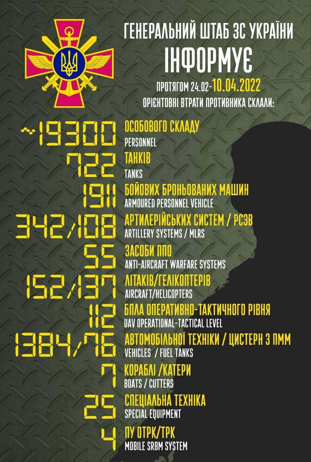 Потери оккупантов