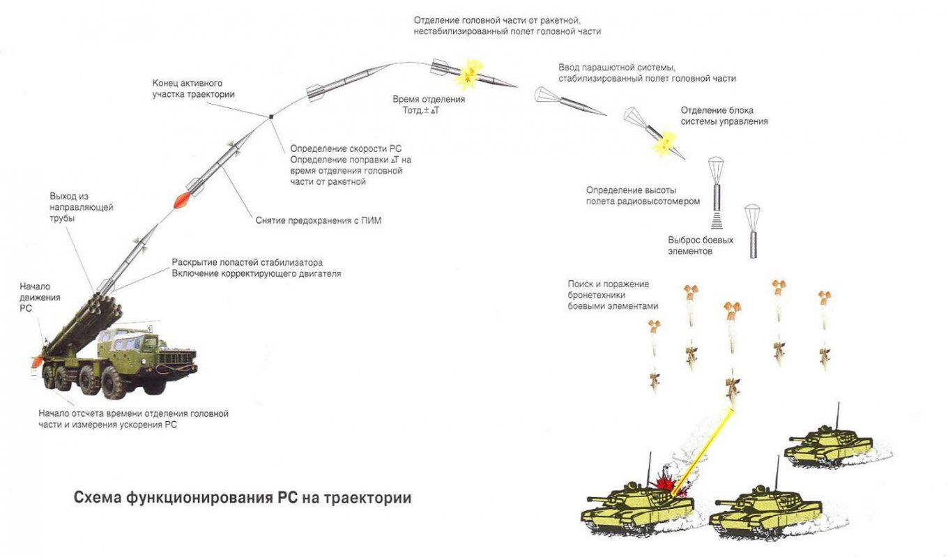 Траектория падения