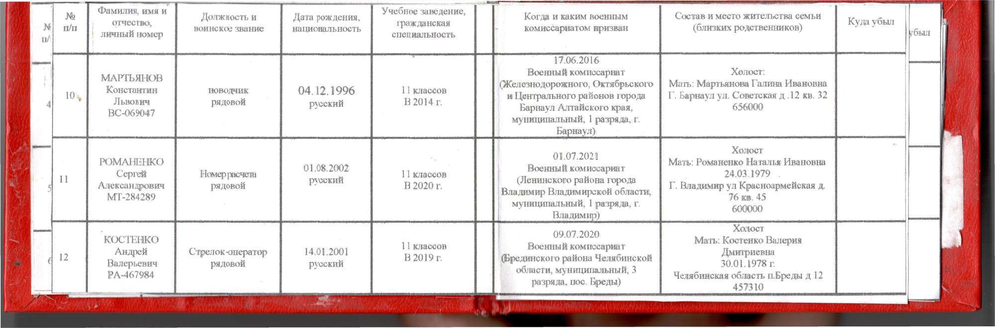 У списках також зазначені персональні  дані членів сімей катів українського народу
