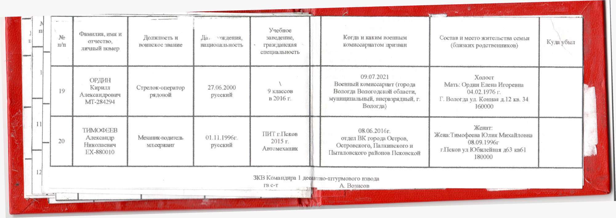 "Без честі, душі та совісті": названо імена російських окупантів, які вчиняли звірства на Київщині