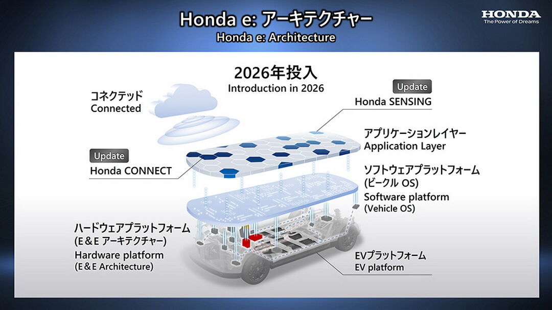 Для реализации амбициозных планов компания Honda будет расширять сотрудничество с поставщиками батарей