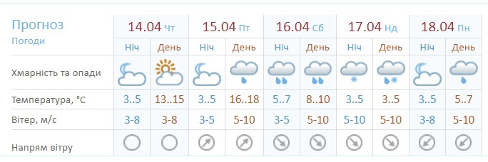 Погода во Львове 17 апреля.
