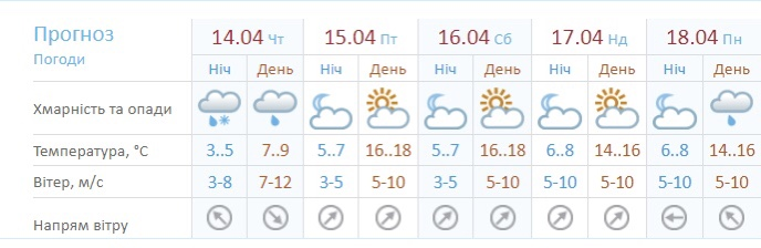 Погода в Донецьку 17 квітня.