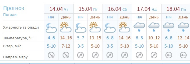Погода в Одесі 17 квітня.