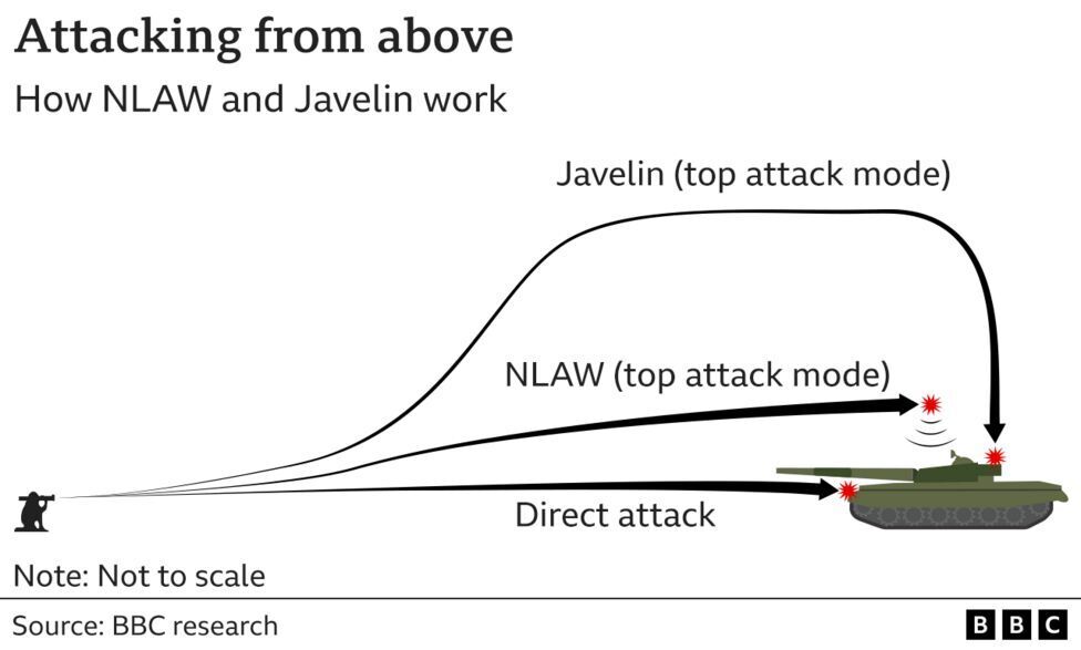 Як працюють по цілях протитанкові системи Javelin та NLAW