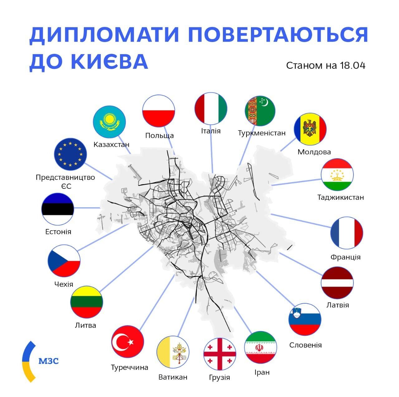 В Україну вже повернулися дипломати 16 країн. Інфографіка