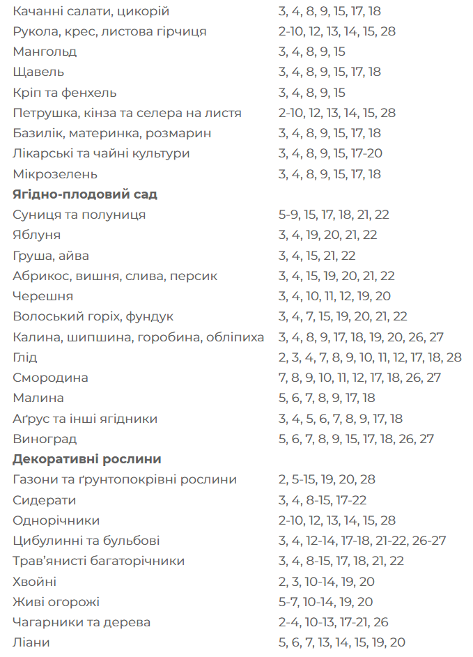 Посевной лунный календарь на апрель 2022 года в Украине