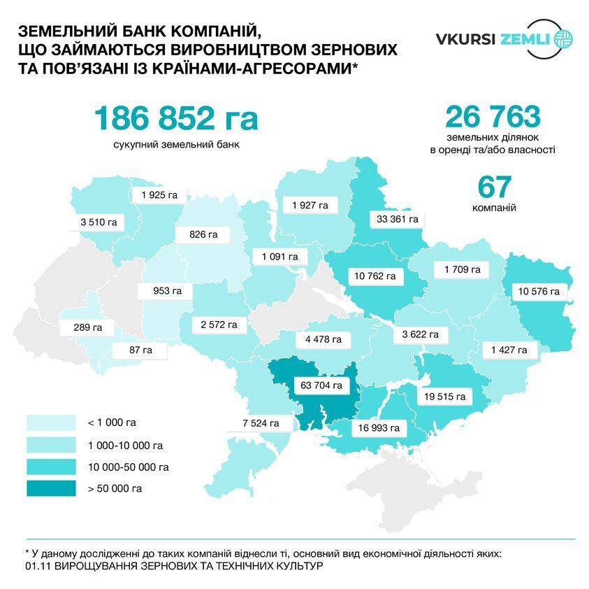Українські земельні ділянки, що орендуються та перебувають у власності компаній з країн-агресорів